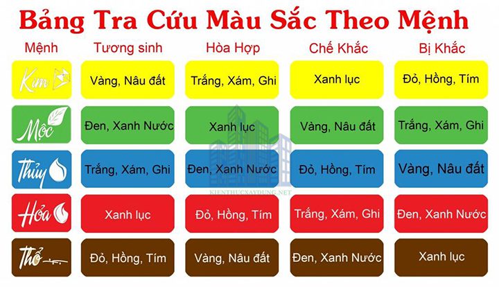 mau sac trong phong thuy